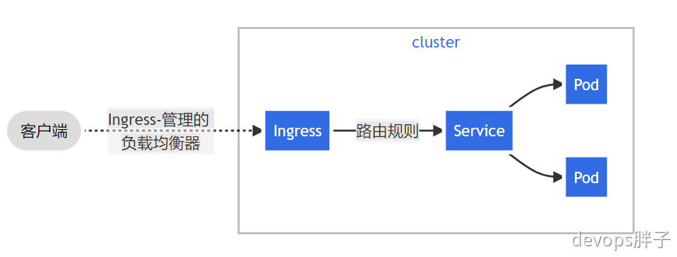 ingress class - 图1