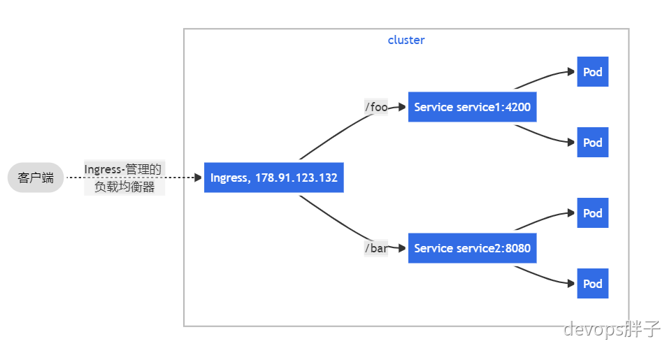 ingress class - 图2