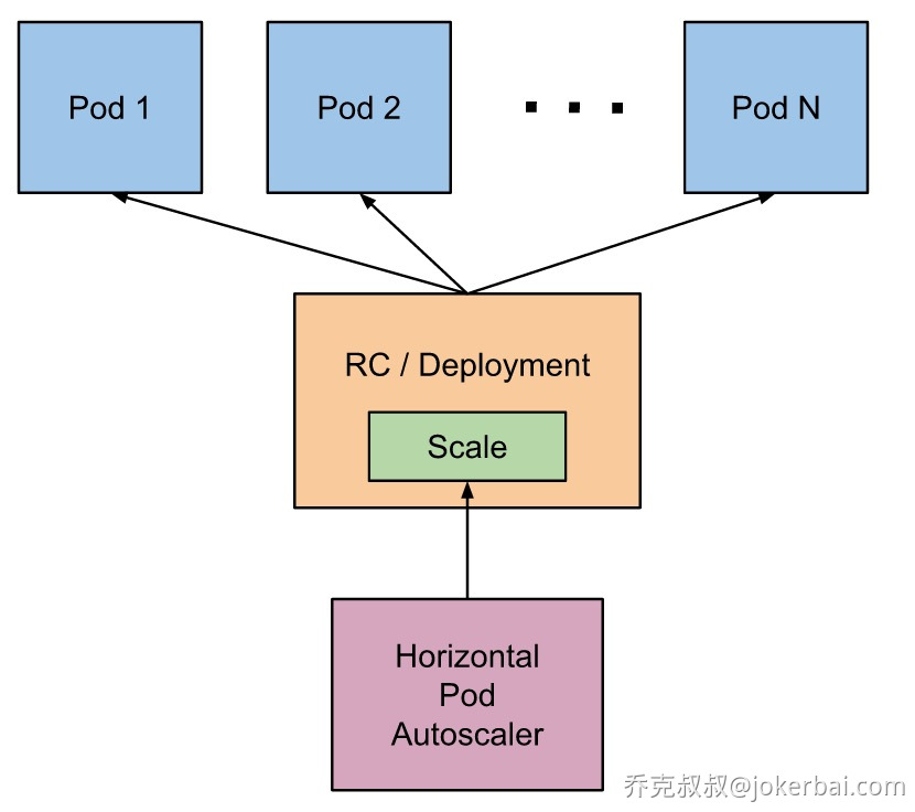 HPA - 图1