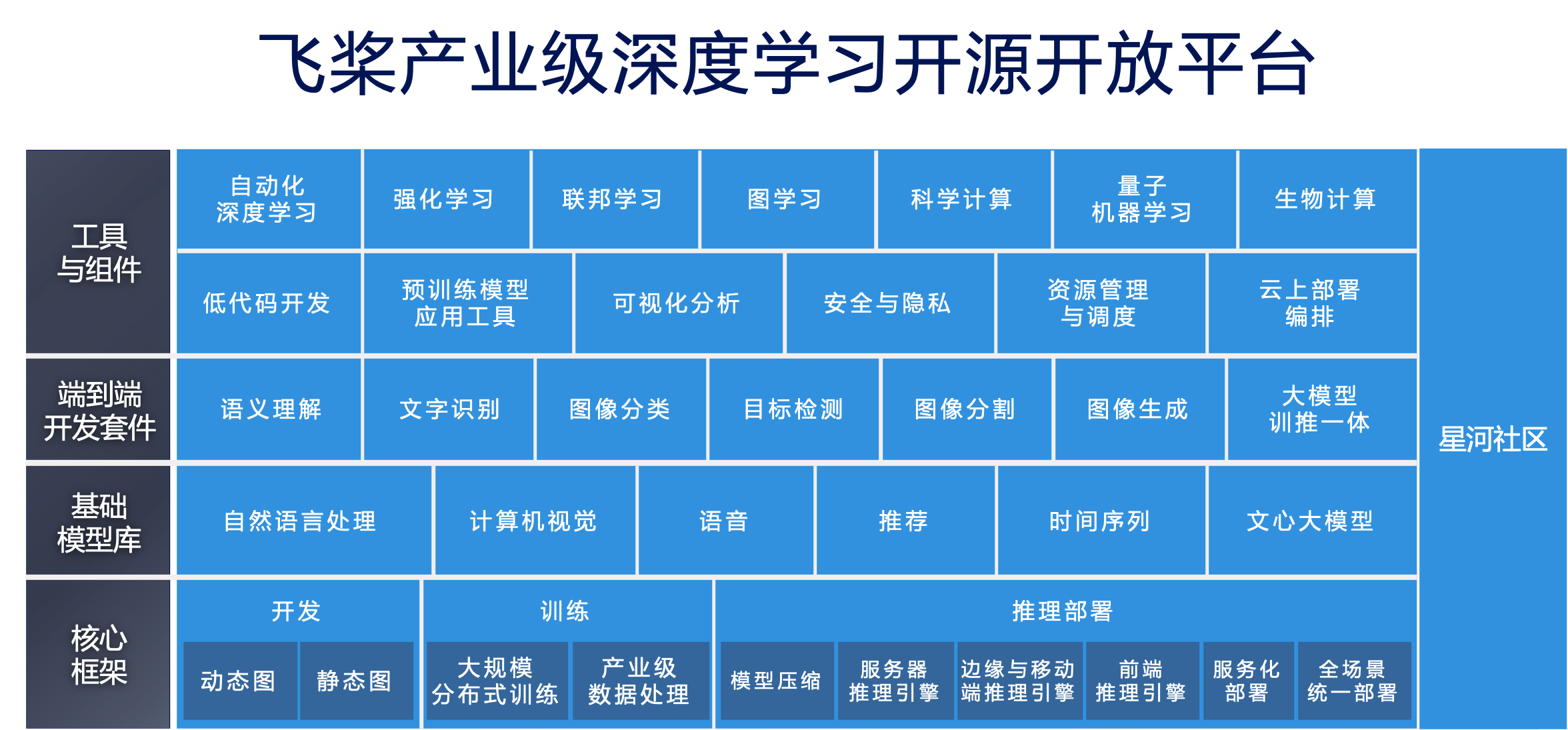 开启产业级深度学习模型开发之旅 - 图1