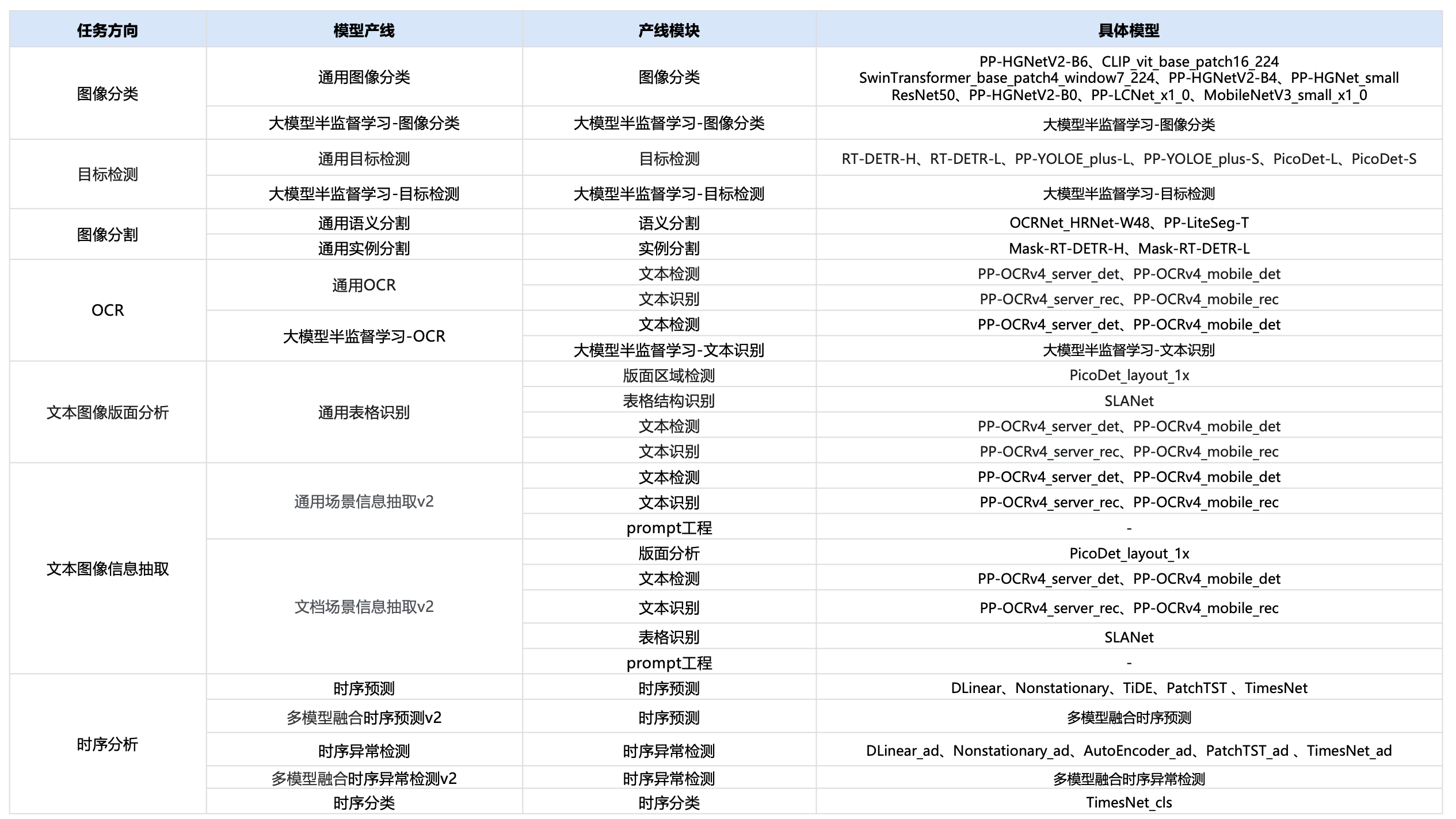 产业AI难题分析与工具介绍 - 图2