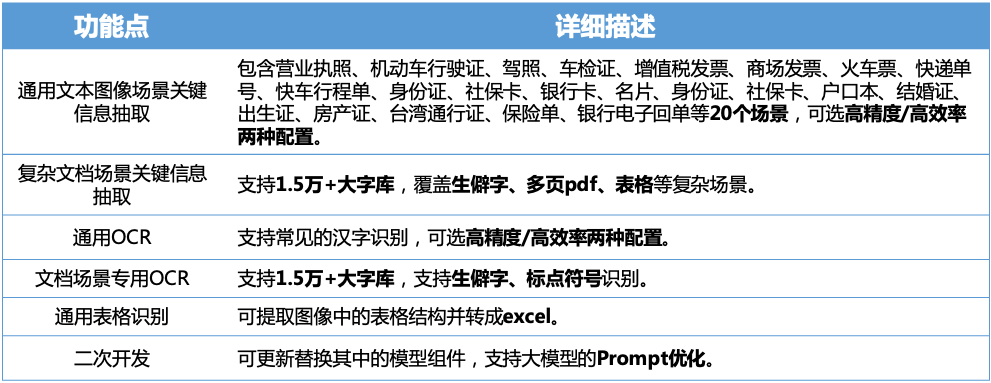 开启产业级深度学习模型开发之旅 - 图4