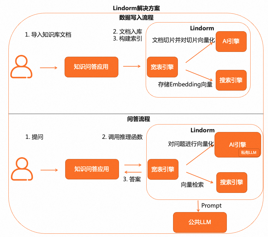 基于开源项目构建属于自己的私域知识库问答系统 - 图14