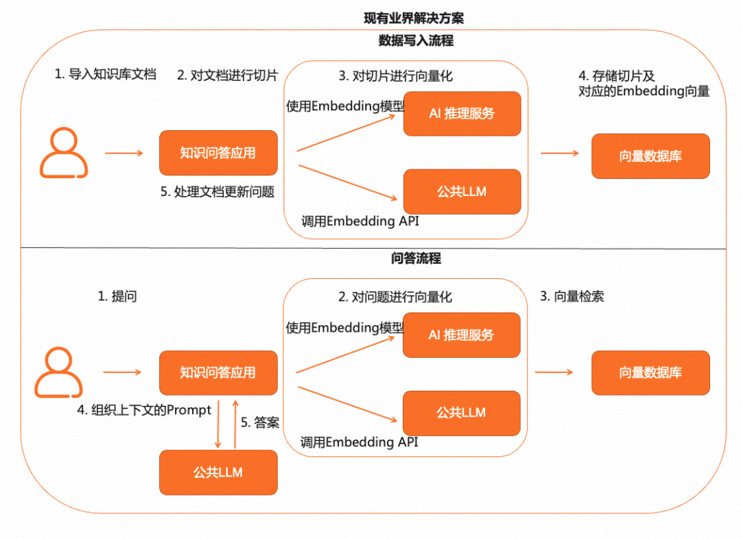 基于开源项目构建属于自己的私域知识库问答系统 - 图13