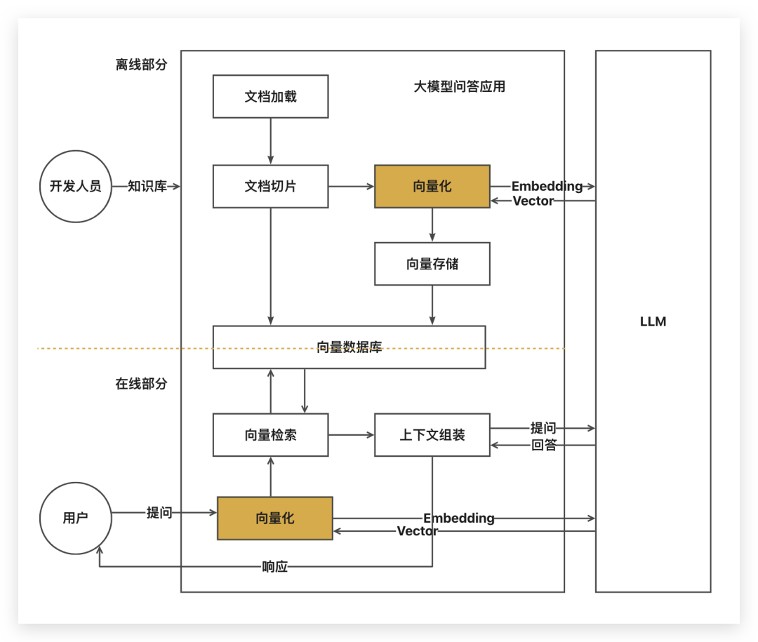 基于开源项目构建属于自己的私域知识库问答系统 - 图3