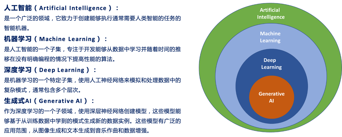 认识人工智能与深度学习 - 图1