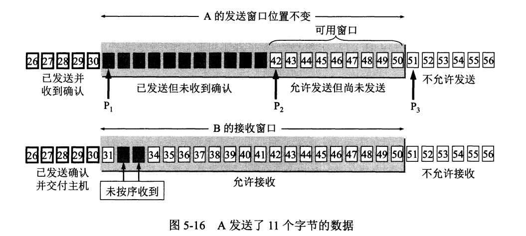 技术面试必备基础知识 CyC2018 - 图57