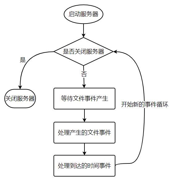 技术面试必备基础知识 CyC2018 - 图86