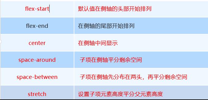 移动web开发——flex布局 - 图4