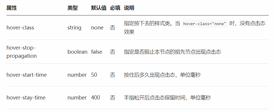 uniapp基础知识 - 图1