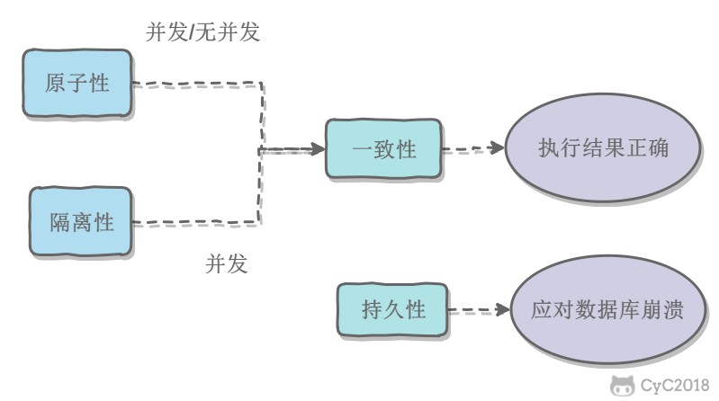 技术面试必备基础知识 CyC2018 - 图70