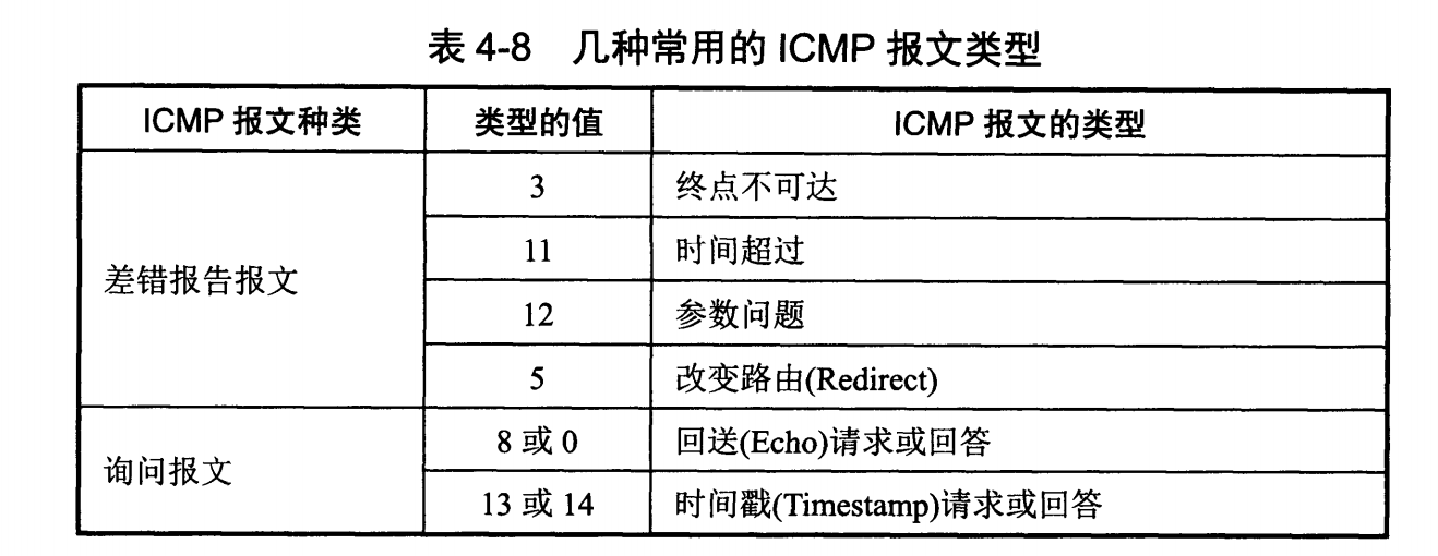 技术面试必备基础知识 CyC2018 - 图45