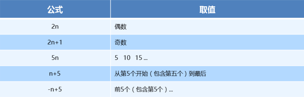 HTML5CSS3_day01 - 图10