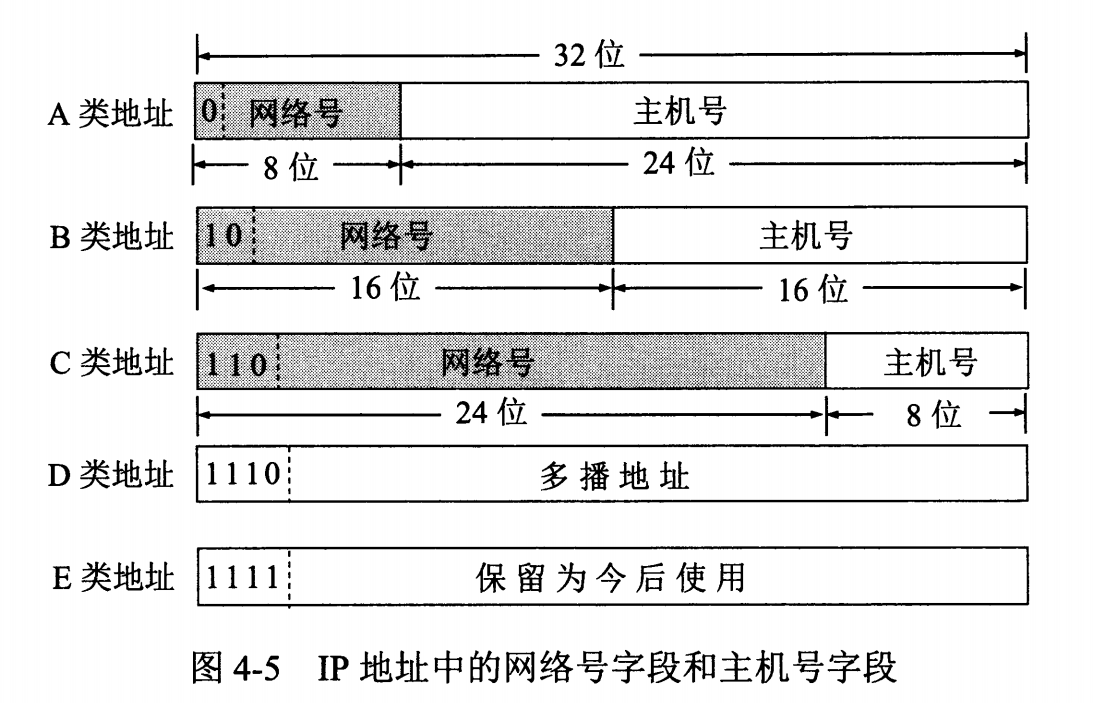 技术面试必备基础知识 CyC2018 - 图40