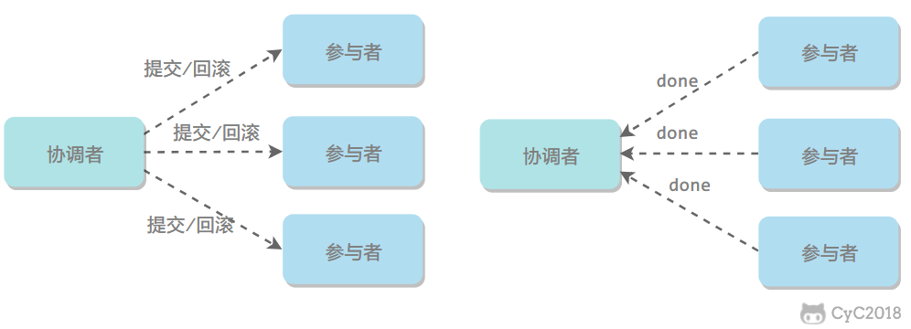 技术面试必备基础知识 CyC2018 - 图4