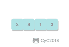 技术面试必备基础知识 CyC2018 - 图166