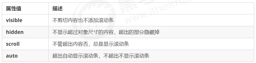 CSS定位 - 图5