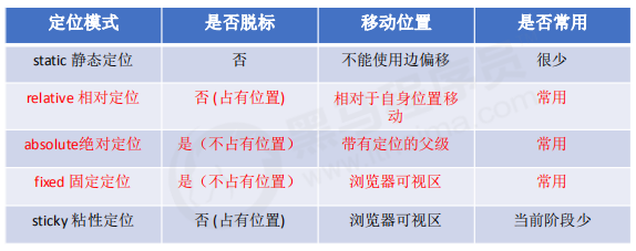 CSS定位 - 图3