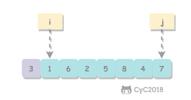 技术面试必备基础知识 CyC2018 - 图170