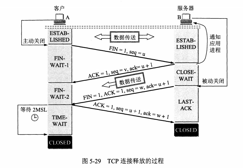 技术面试必备基础知识 CyC2018 - 图54