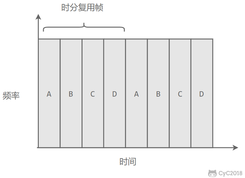 技术面试必备基础知识 CyC2018 - 图20