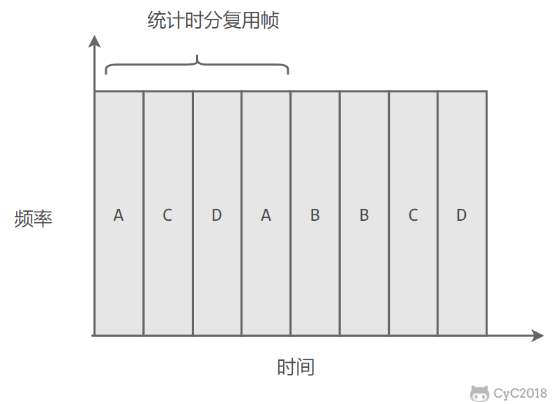 技术面试必备基础知识 CyC2018 - 图21