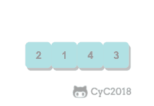 技术面试必备基础知识 CyC2018 - 图167