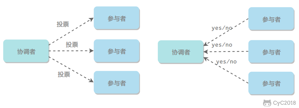 技术面试必备基础知识 CyC2018 - 图3