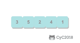 技术面试必备基础知识 CyC2018 - 图165