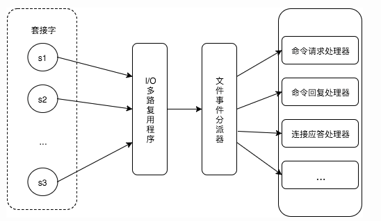 技术面试必备基础知识 CyC2018 - 图85
