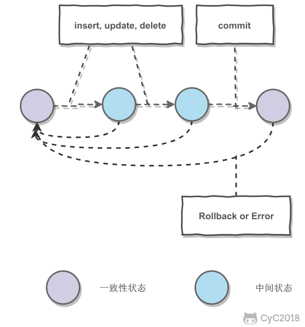 技术面试必备基础知识 CyC2018 - 图69