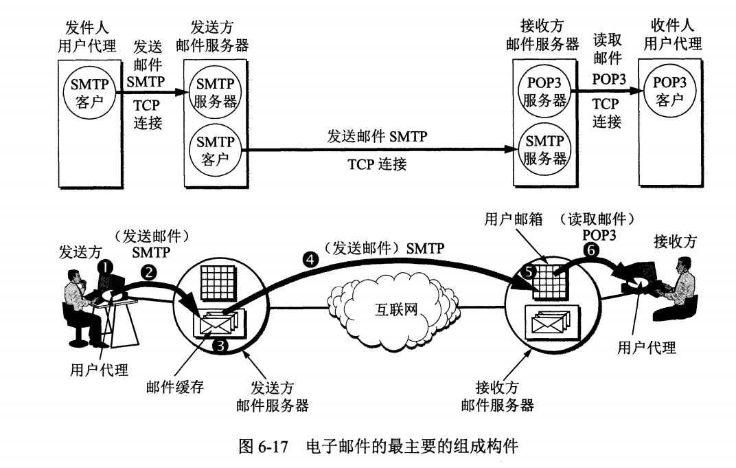 技术面试必备基础知识 CyC2018 - 图61