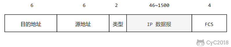 技术面试必备基础知识 CyC2018 - 图34