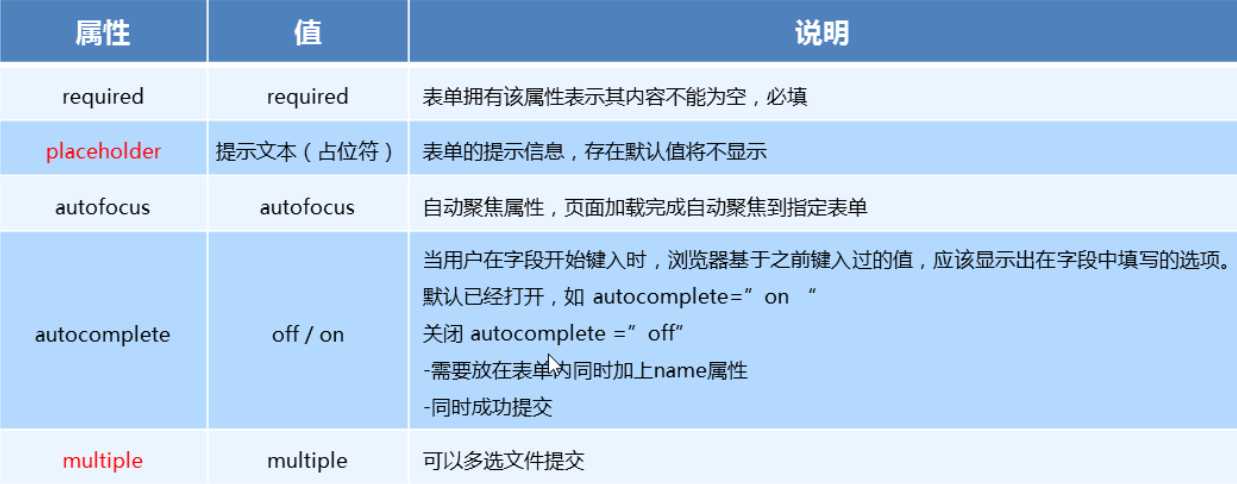 HTML5CSS3_day01 - 图7