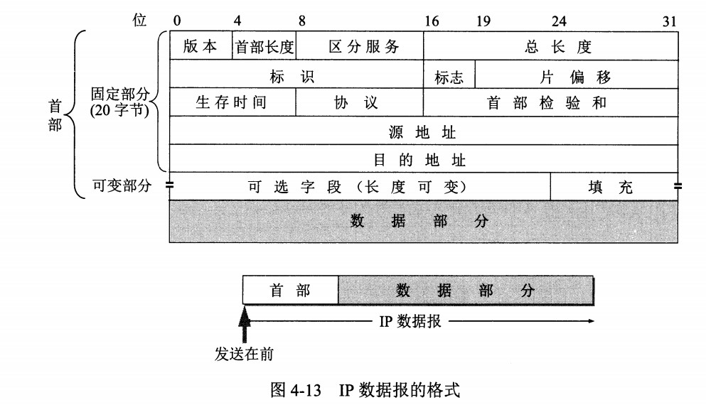 技术面试必备基础知识 CyC2018 - 图38