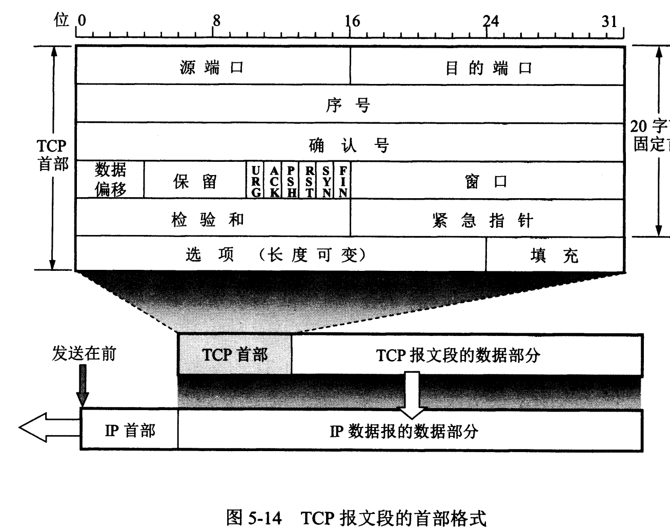 技术面试必备基础知识 CyC2018 - 图52