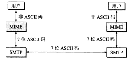 技术面试必备基础知识 CyC2018 - 图62