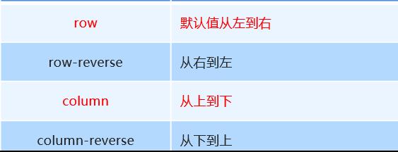 移动web开发——flex布局 - 图2
