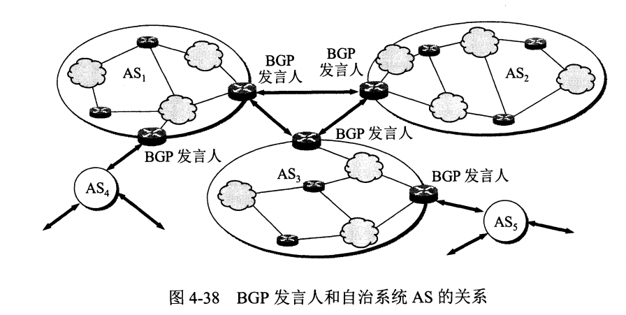 技术面试必备基础知识 CyC2018 - 图50