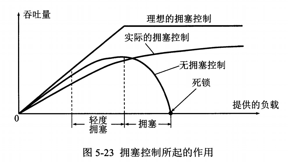 技术面试必备基础知识 CyC2018 - 图58