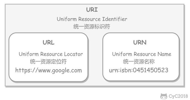 技术面试必备基础知识 CyC2018 - 图63