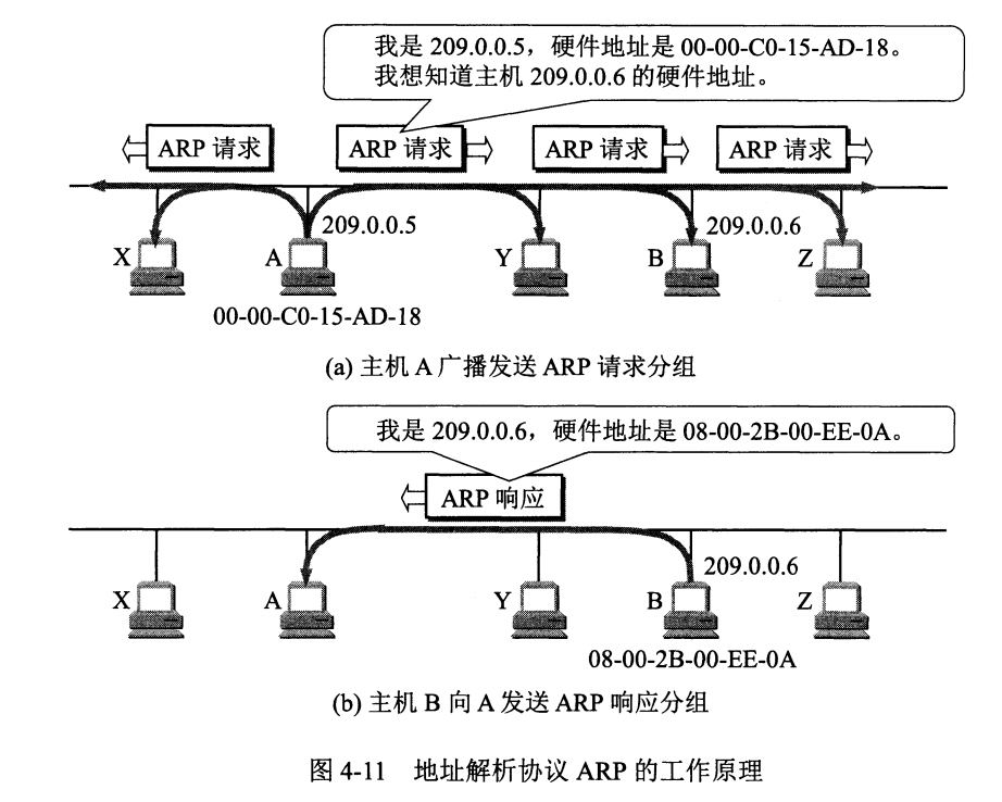 技术面试必备基础知识 CyC2018 - 图43