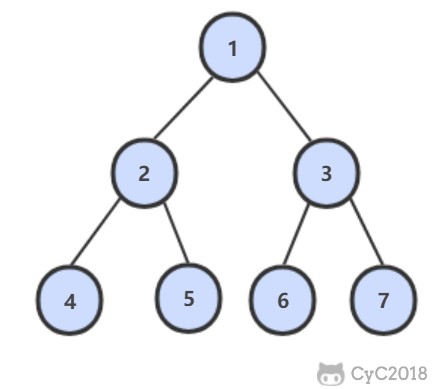 技术面试必备基础知识 CyC2018 - 图146