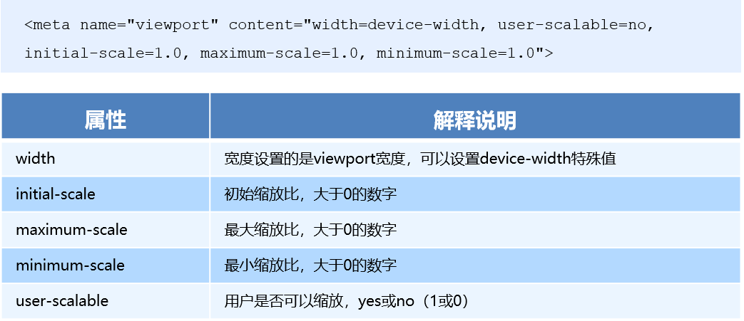 移动web开发流式布局 - 图4