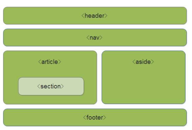 HTML5CSS3_day01 - 图1