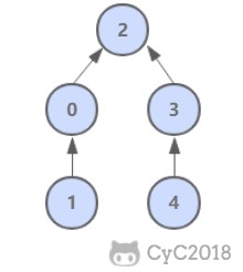 技术面试必备基础知识 CyC2018 - 图180