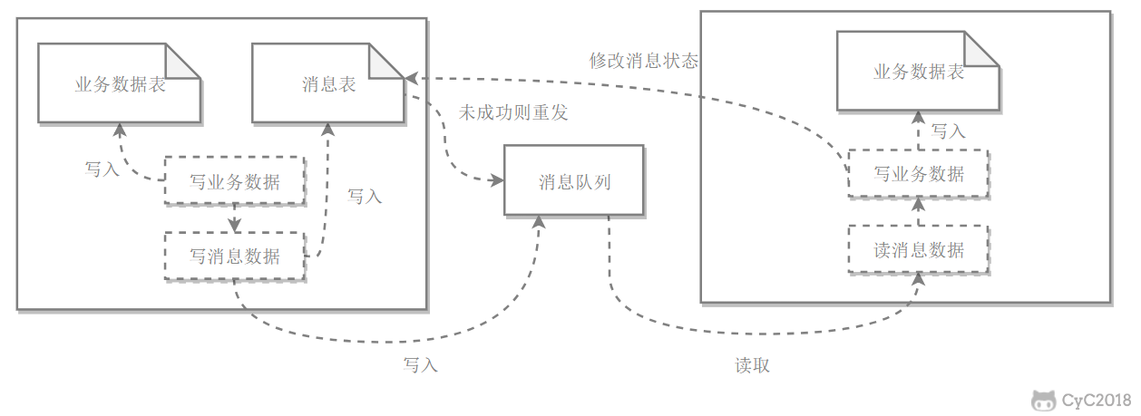 技术面试必备基础知识 CyC2018 - 图116