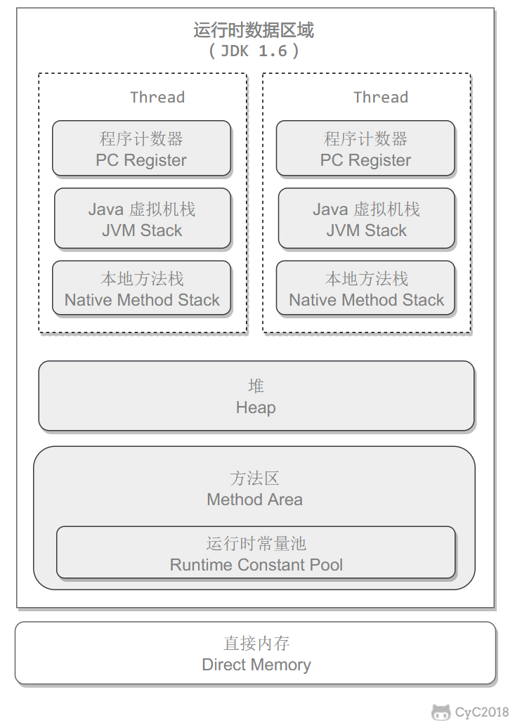 技术面试必备基础知识 CyC2018 - 图109