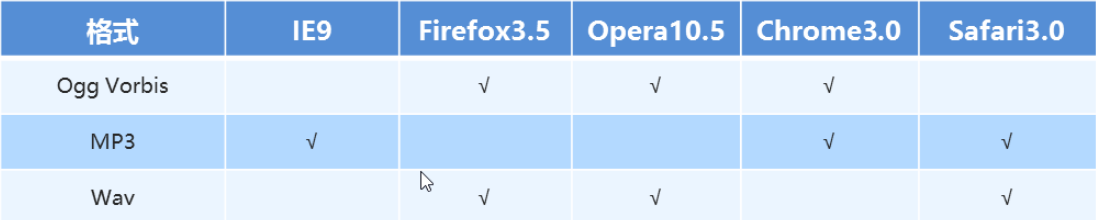 HTML5CSS3_day01 - 图2