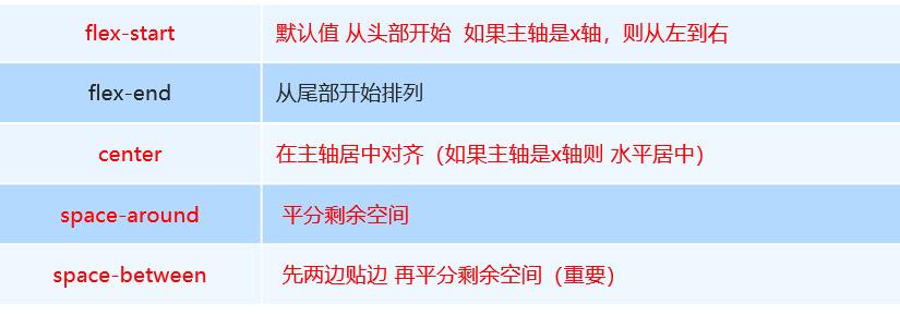 移动web开发——flex布局 - 图3